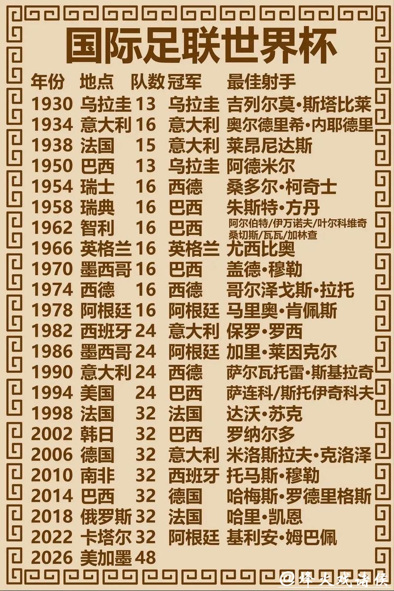 历届世界杯球队胜率排行榜