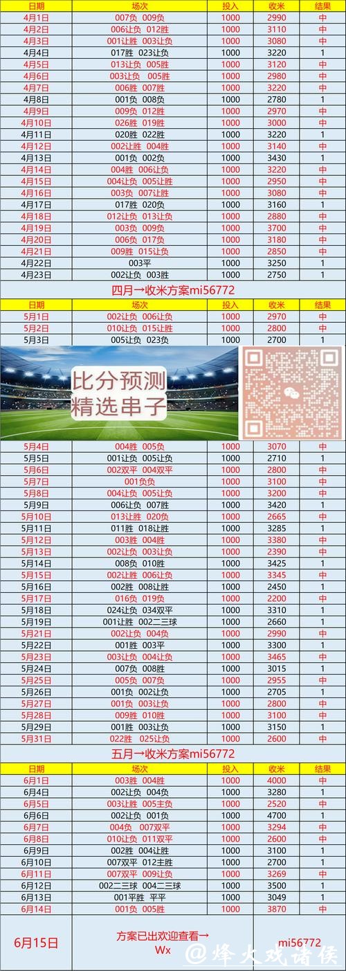 实时世界杯比分查询助手 实时世界杯比分查询助手