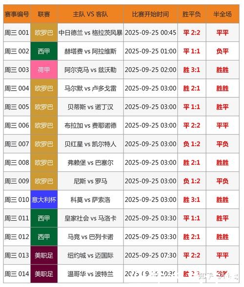 最新世界杯赛事比分播报