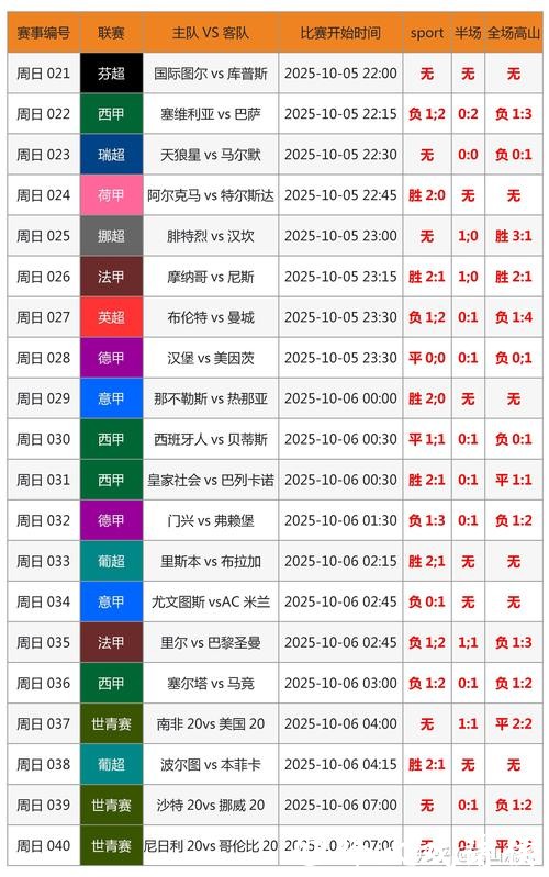 最新世界杯赛事比分播报