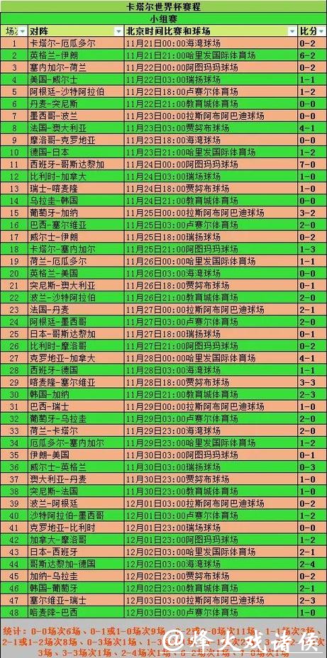 2020世界杯预选赛精彩回顾与战况分析 2020世界杯预选赛精彩回顾与战况分析