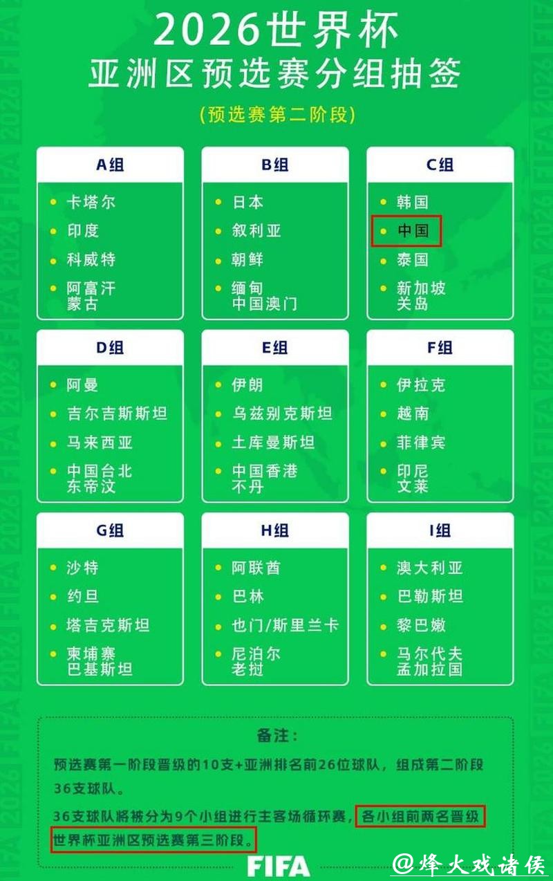 2026世界杯外围赛程时间安排详解 2026世界杯外围赛程时间安排详解