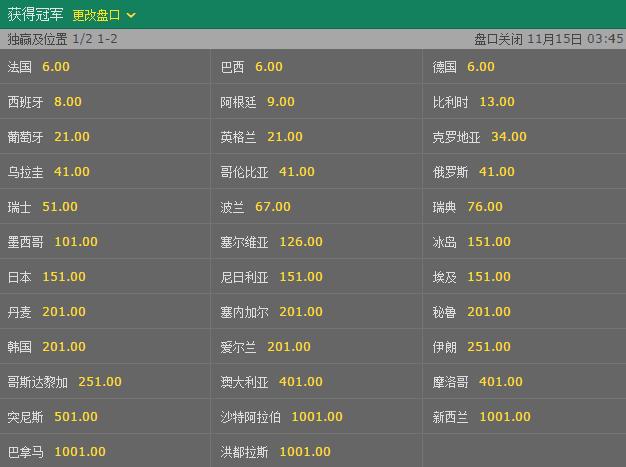 深入解析：世界杯赔率分析背后的策略与玄机